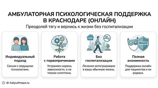 Инфографика об амбулаторной психологической поддержке онлайн в Советской Гавани. 4 ключевых преимущества: индивидуальный подход, работа с первопричинами, без госпитализации, полная анонимность.